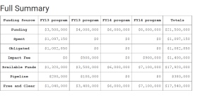 Pipeline screen capture